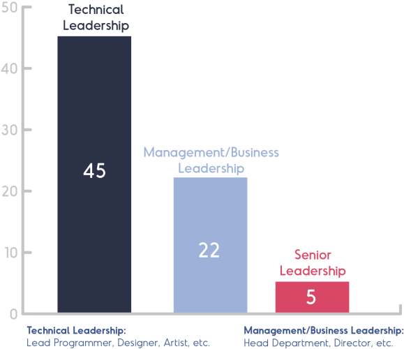 chart-leadership-4